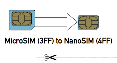 micro-to-nano