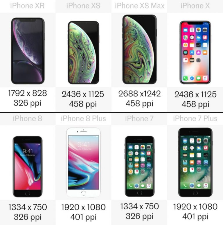iPhone-ekrani-uporedno-1